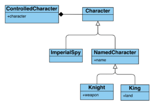 Character Diagram