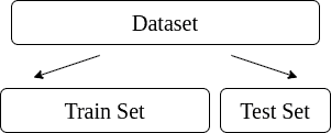 split dataset dataset 1