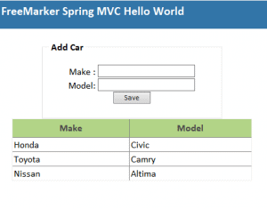 Using FreeMarker in Spring MVC 