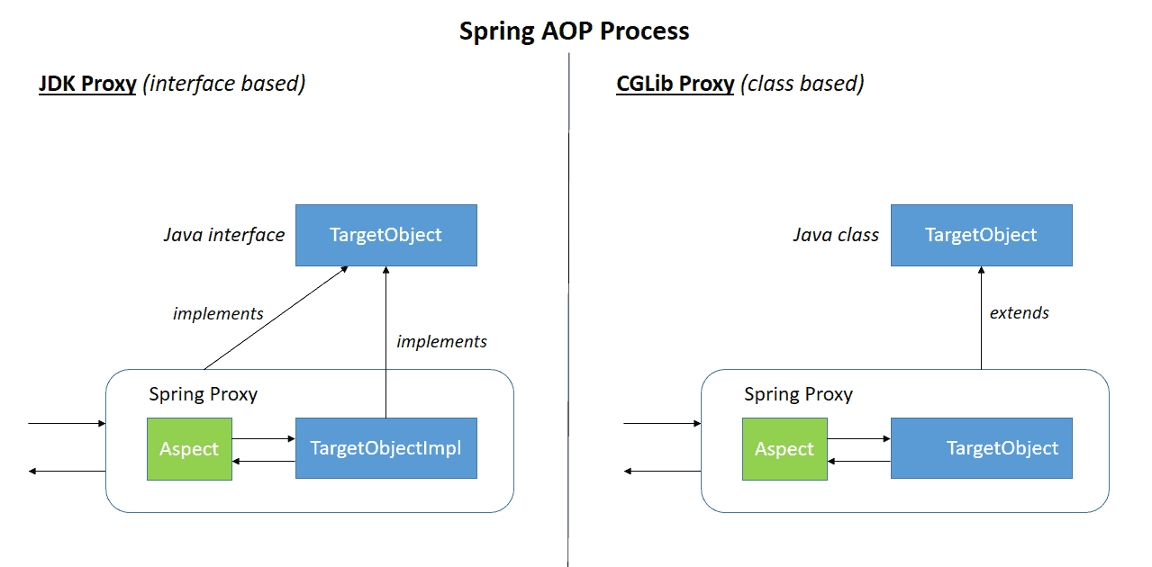 spring aop aspectj annotation example