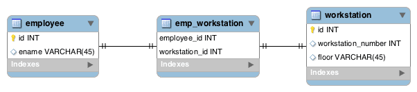 An ER diagram relating Employees to Workstations via a Join Table