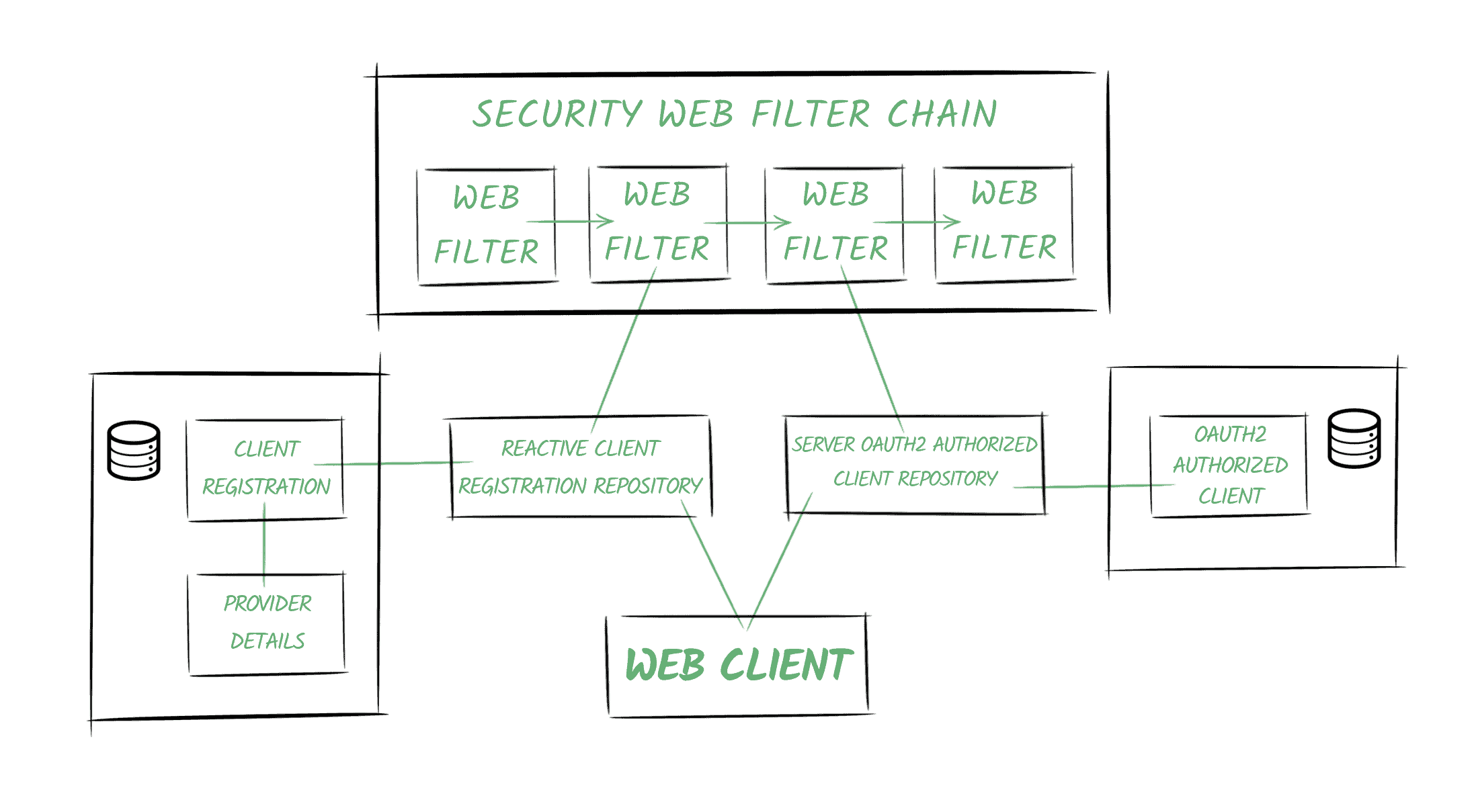 spring boot cloud security