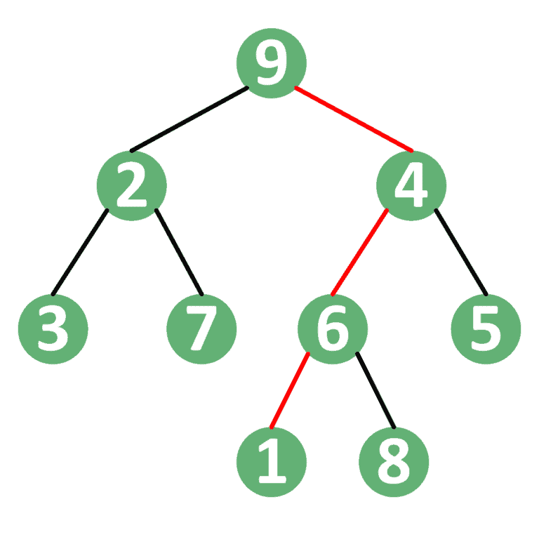 Getting A Path From A Root To A Node In A Binary Tree Baeldung On