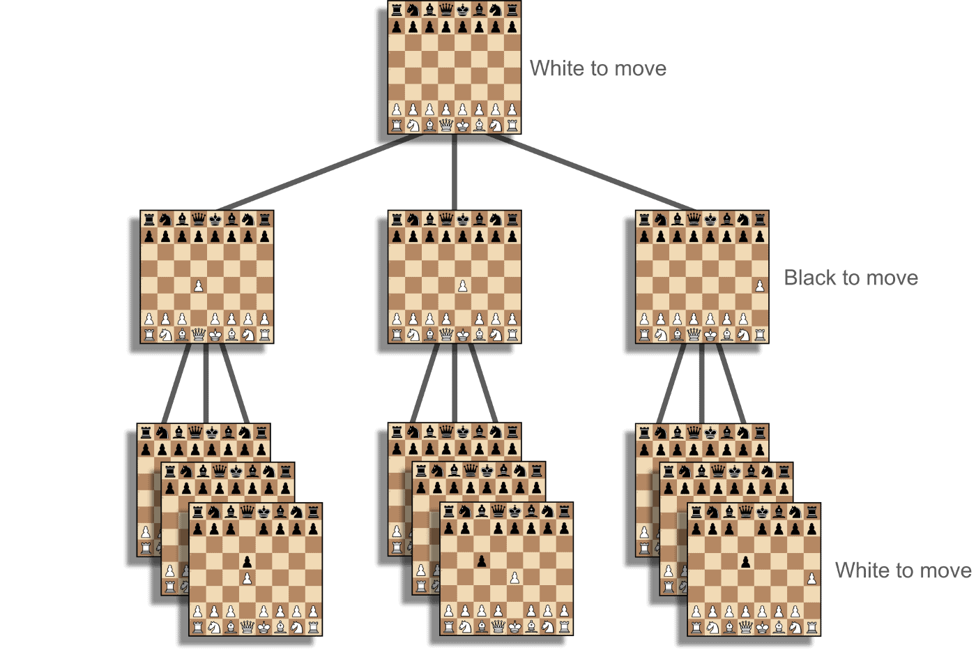 How Do Chess Engines Work? - Artificial Intelligence +