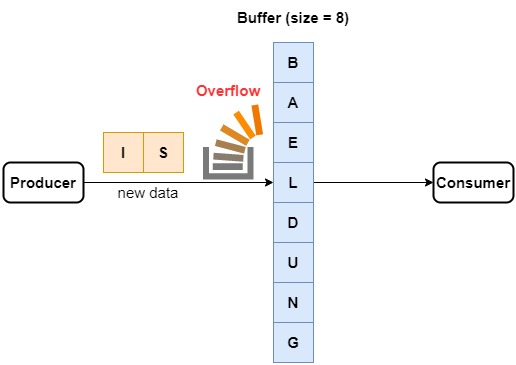 Buffer Layer: What It Means, How It Works